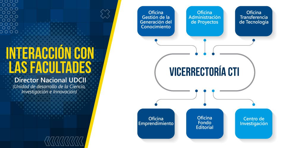 Estructura