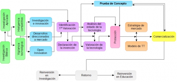 BeneficiosProceso